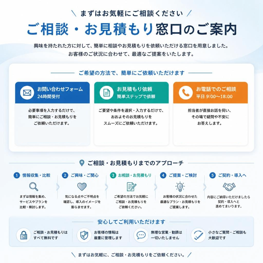 今すぐお問い合わせを！